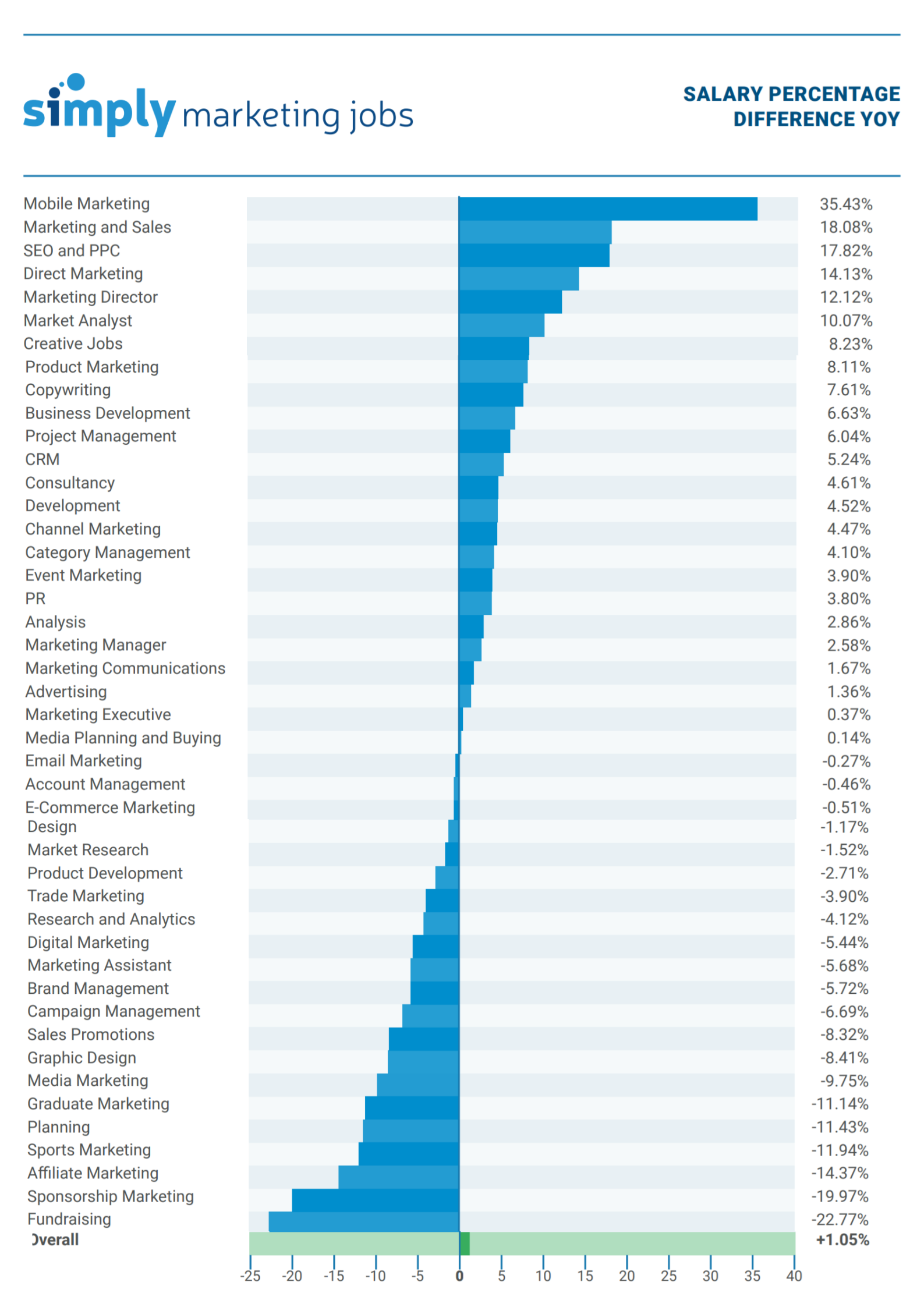 jobs that pay 6 figures a year