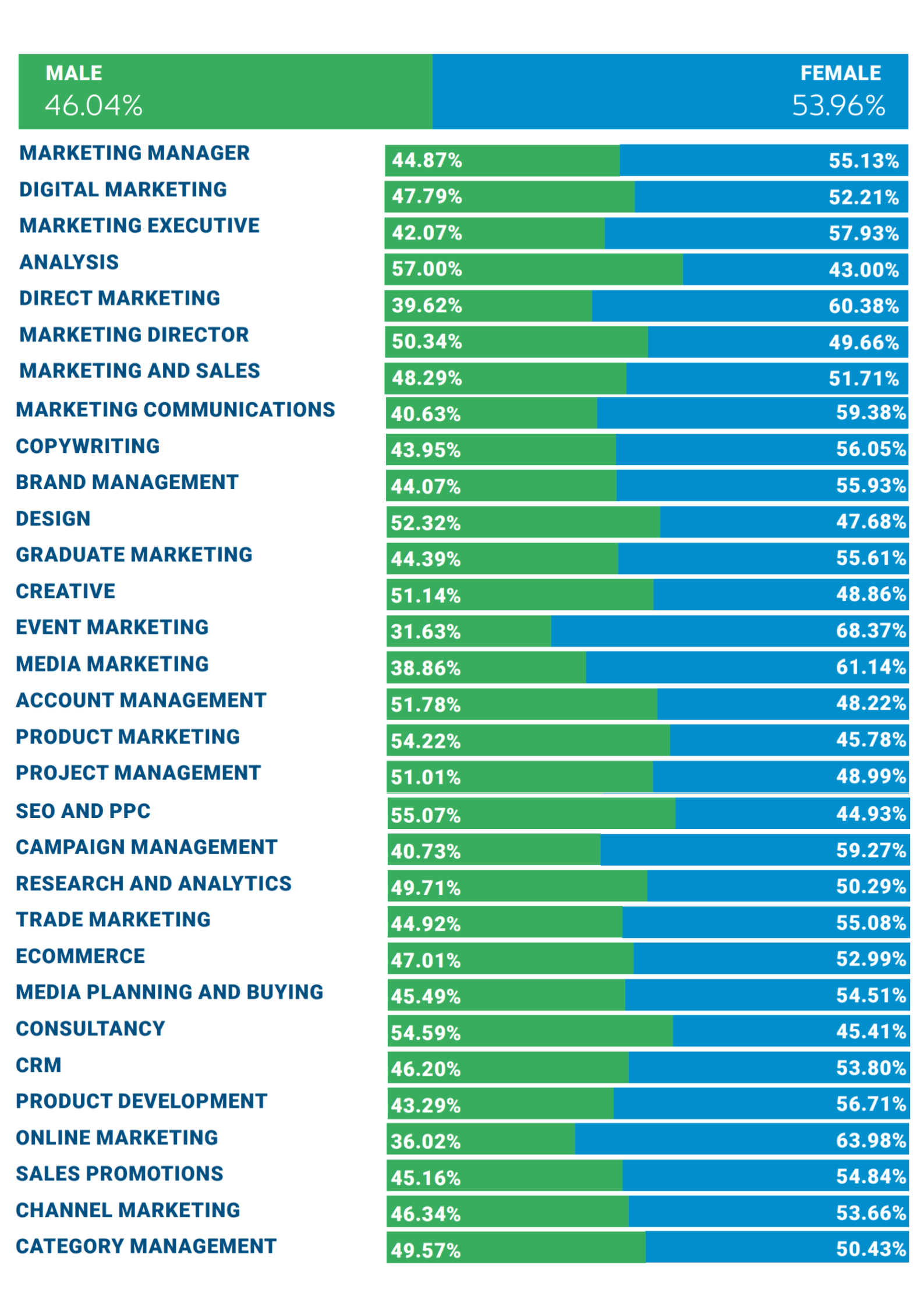 occupational-gender-differences-in-the-marketing-industry-simply